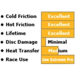 EBC Double H Brake Pads - FA231HH -Pro Moto Shop ebc double h pad graph 18