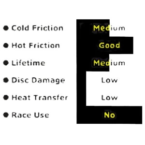 EBC Aramid Organic Brake Pads - FA192 4 EBC Aramid Organic Brake Pads - FA192 - Image 2